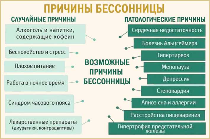 Как бороться с бессонницей у женщин среднего возраста.